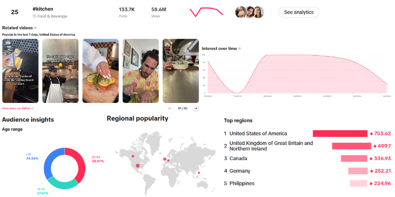 TikTok Creative Center