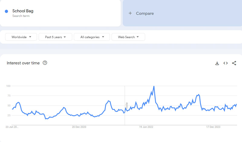 8-School-Bag-Google-Trends