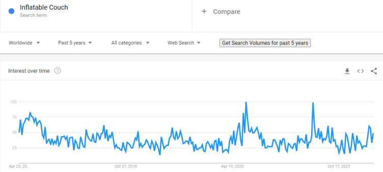 Camping Inflatable Couch google trends