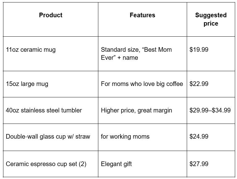 recommended mother's day gifts