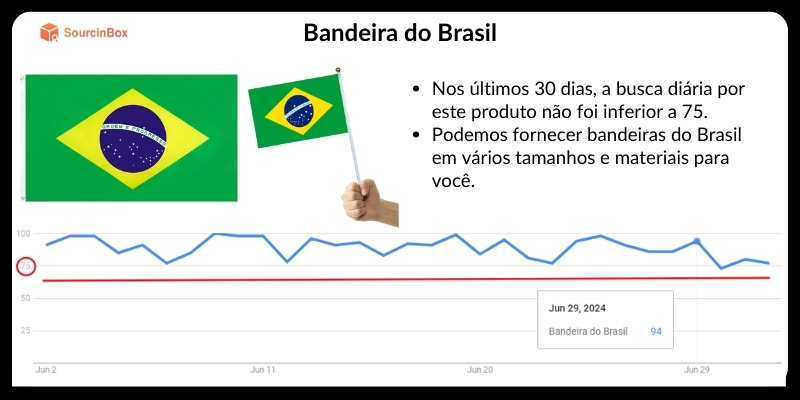 bandeira trends