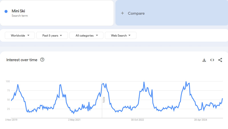 Mini-Ski-Google-Trends