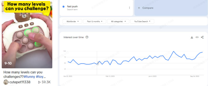 Fast Push Trends