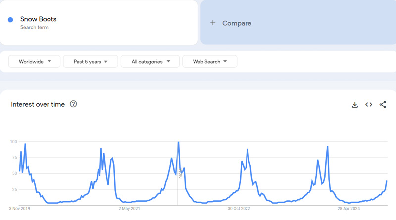 Snow-Boots-Google-Trends