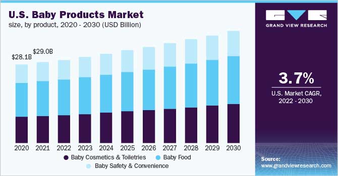us baby products market