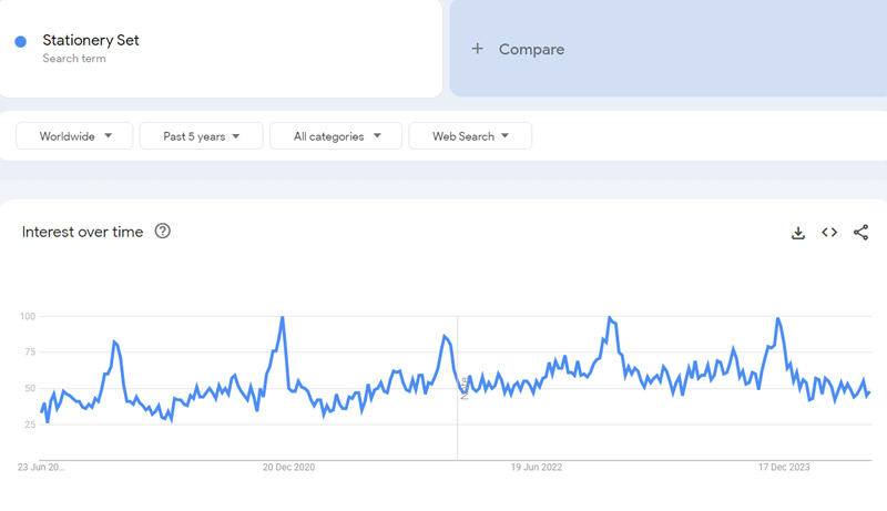 7-Stationery-Set-Google-Trends