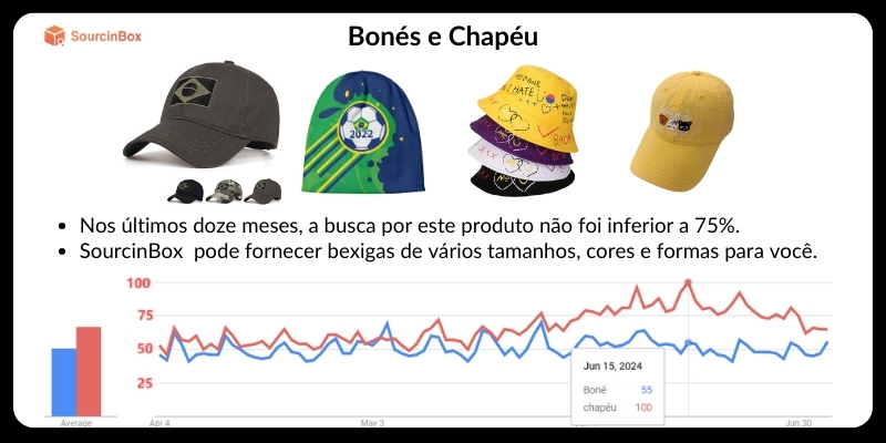 boné trends