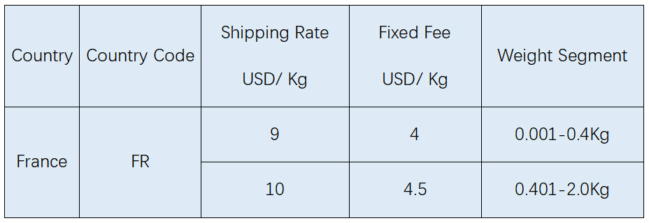 shipping price example