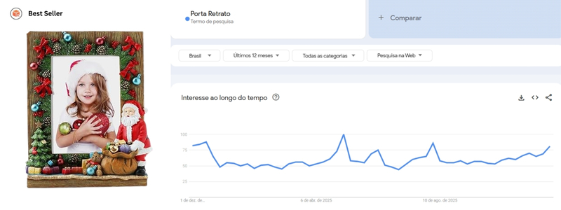 tendência de porta retrato