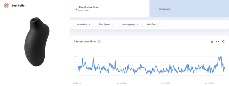 trends clitoral stimulator