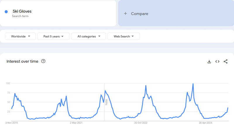 Ski-Gloves-Google-Trends