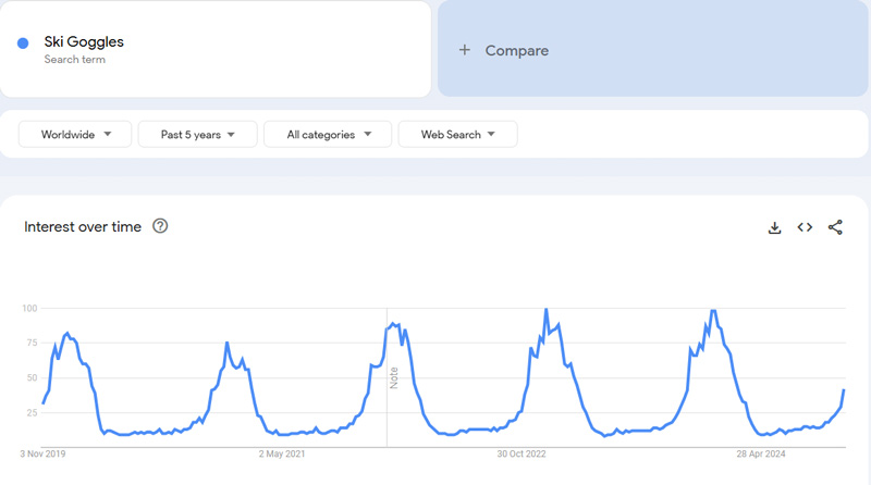 Ski-Goggles-Google-Trends