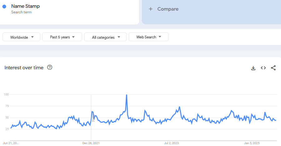 Name Stamp Google Trends