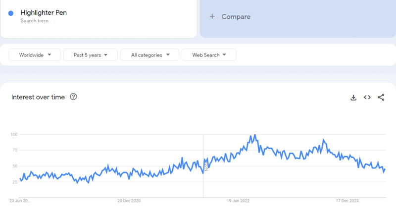 2-Highlighter-Pen-Google-Trends