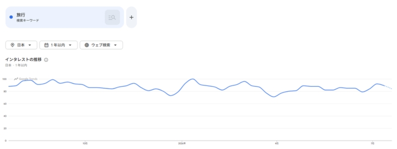 Google Trends
