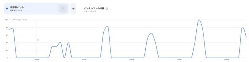 冷感敷パットトレンド