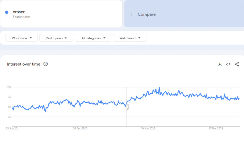 5-eraser-Google-Trends