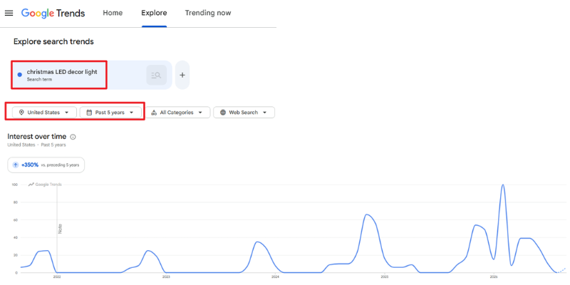 christmas light trend on google trends