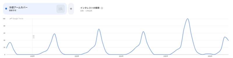 冷感アームカバートレンド