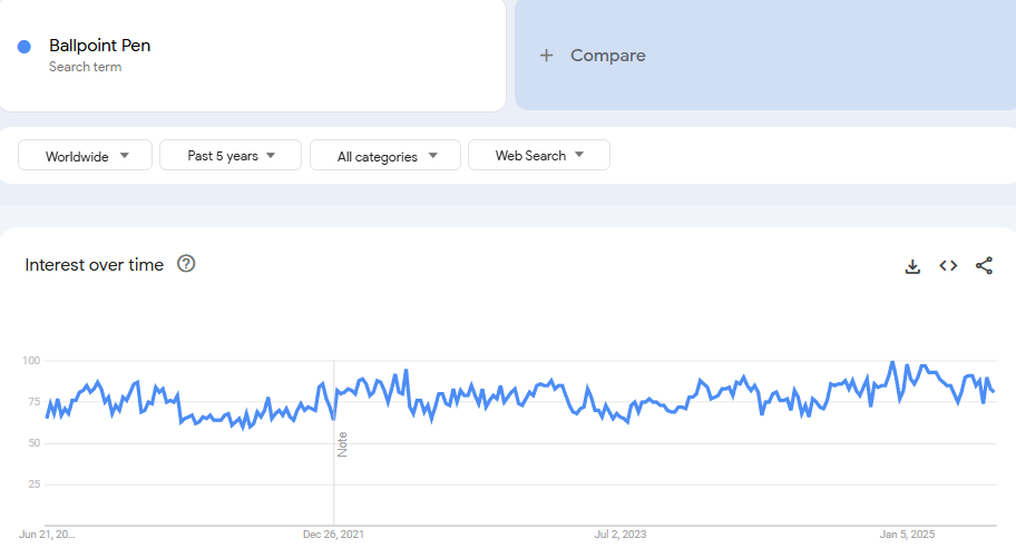 Ballpoint Pen Google Trends