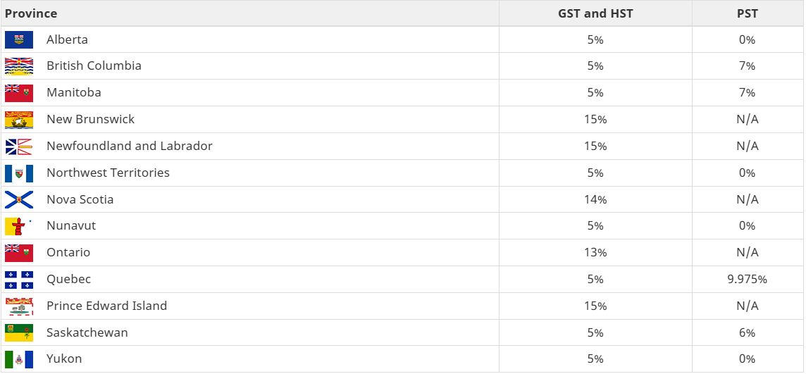 tax rates in Canada