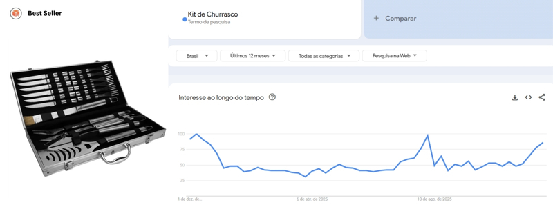 tendência de kit churrasco