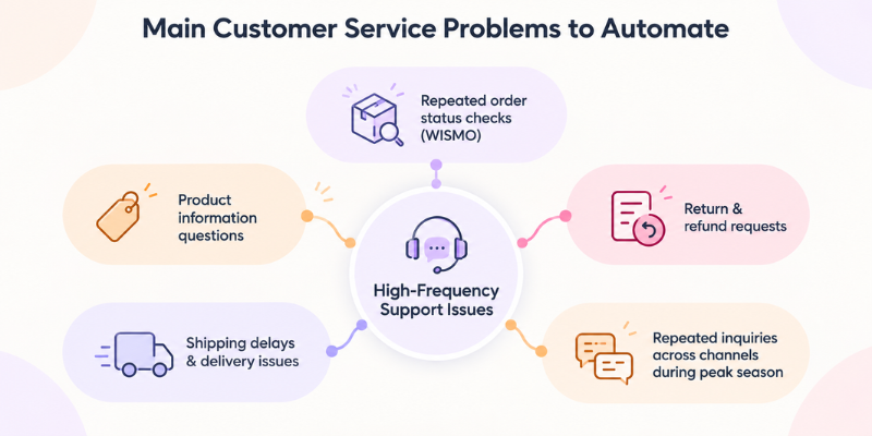 main customer service problems
