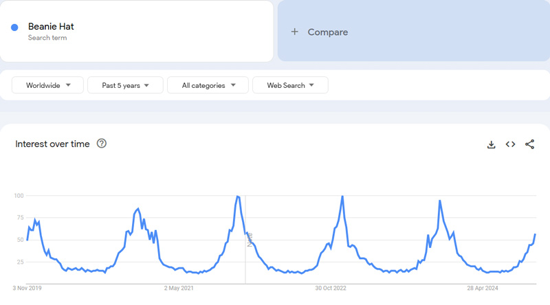 Beanie-Hat-Google-Trends