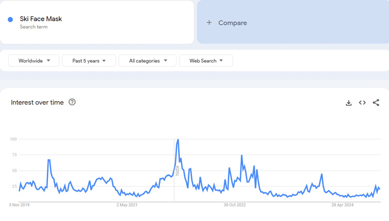 Ski-Face-Mask-Google-Trends