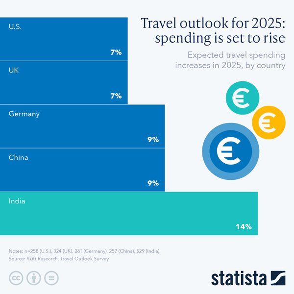 Travel-Outlook-for-2025