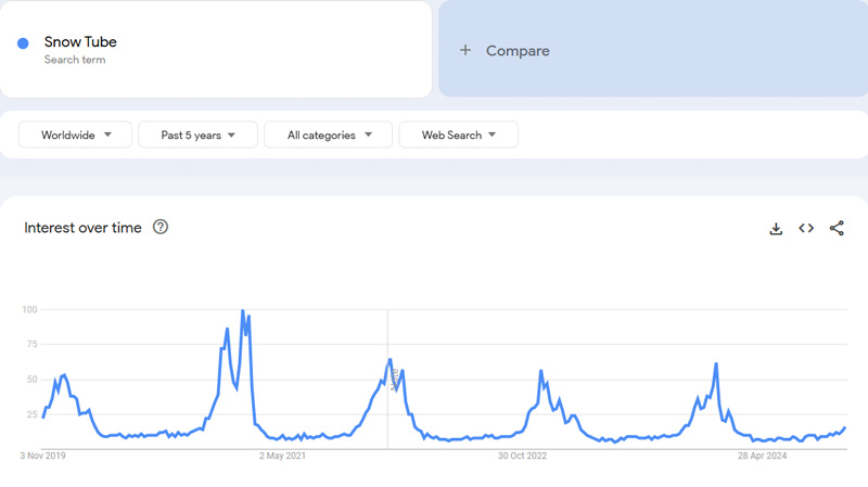 Snow-Tube-Google-Trends