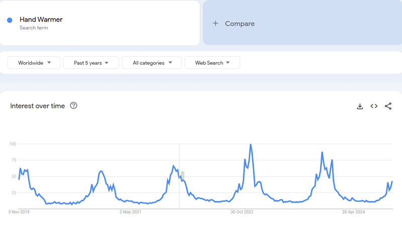 Hand-Warmer-Google-Trends