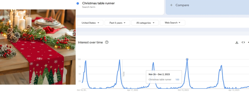 Christmas Table Runner