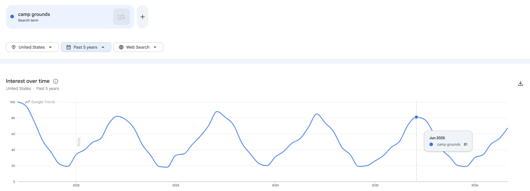campingsite trends