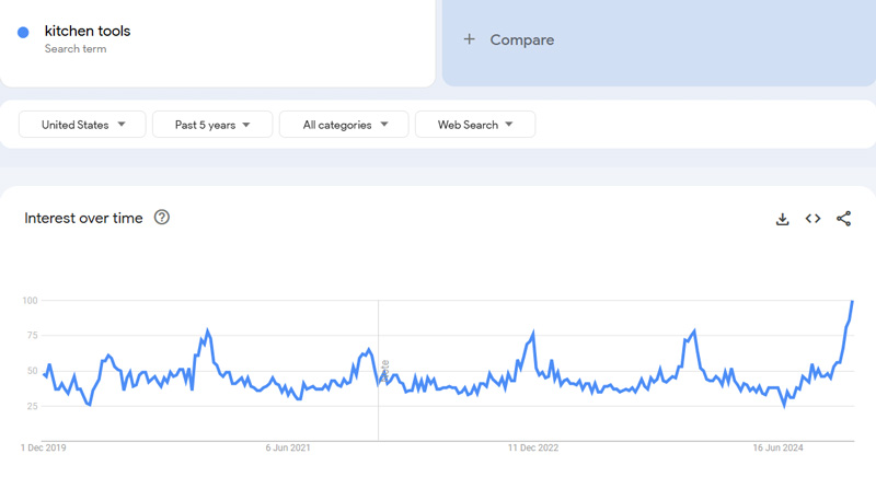 Kitchen-Tools-Google-Trends