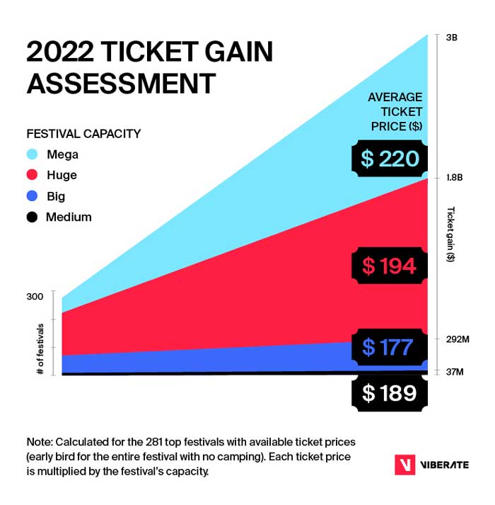 2022 ticket gain assessment