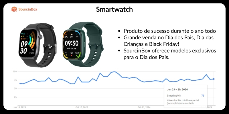 smartwatch trends