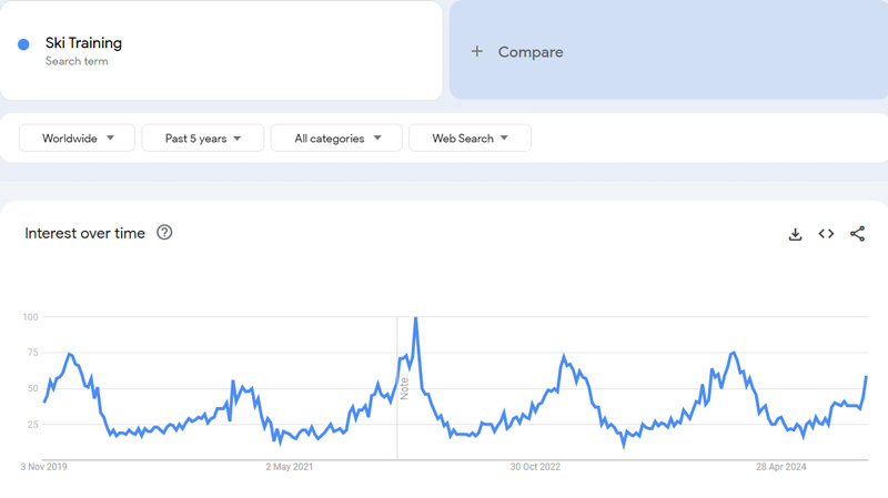 Ski-Training-Google-Trends