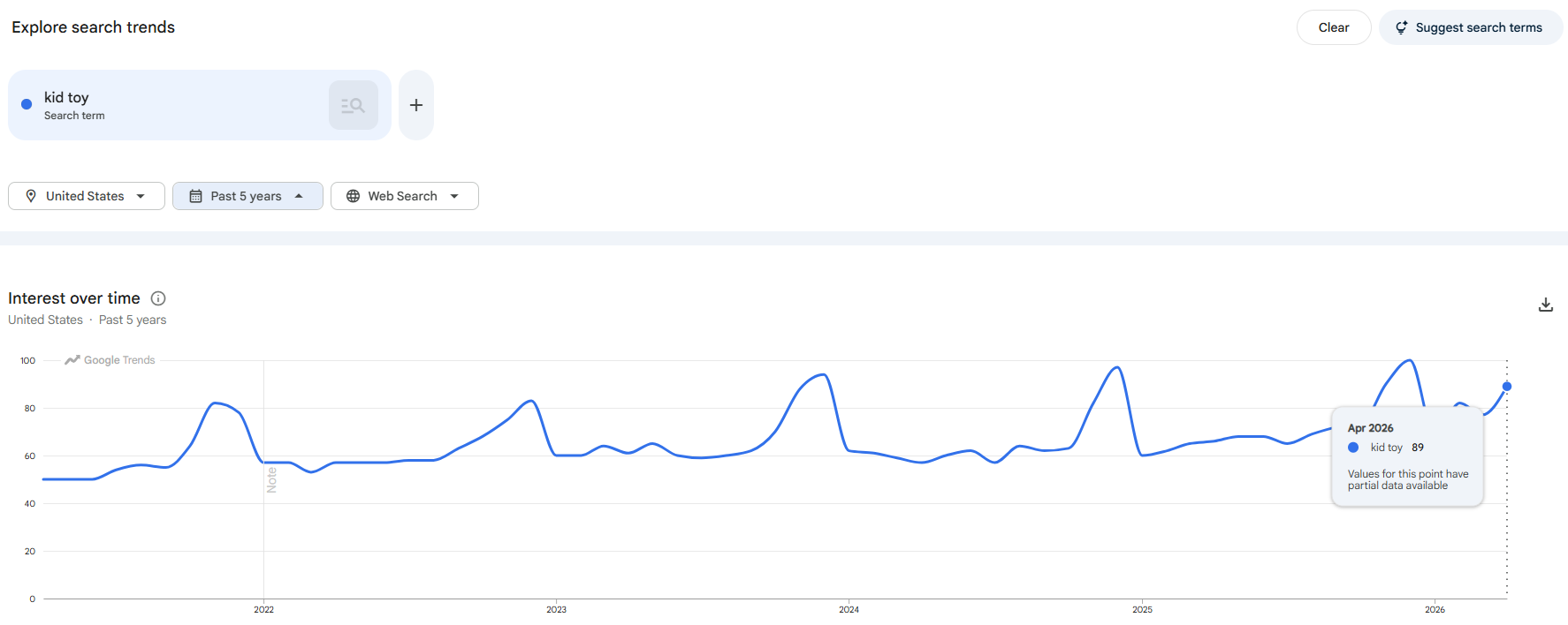 kid toys from google trends