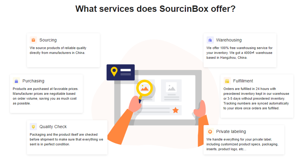SourcinBox services
