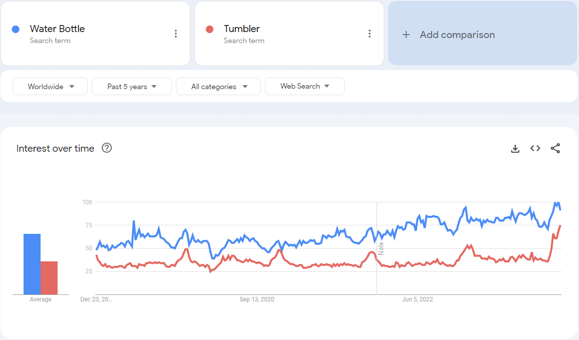 Google trends tumbler