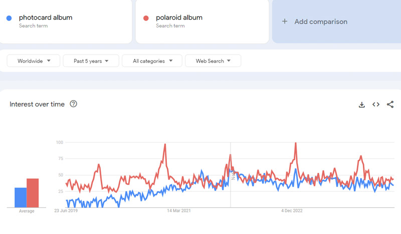 13-photocard-album-Google-Trends