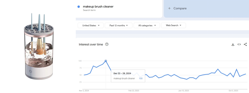 Electric Makeup Brush Cleaner