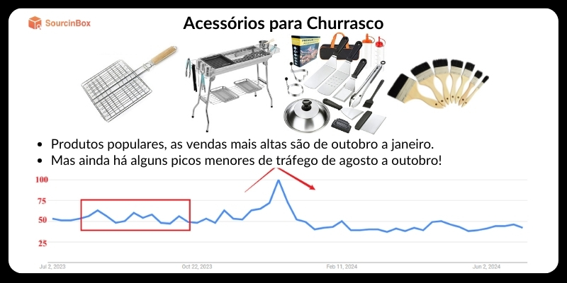 churrasco trends