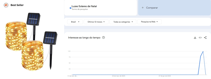 tendência de luz solar de natal