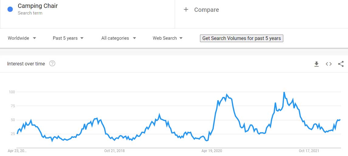 Camping Chair google trends