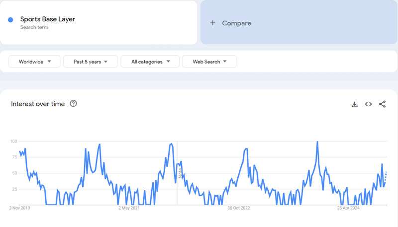 Sports-Base-Layer-Google-Trends