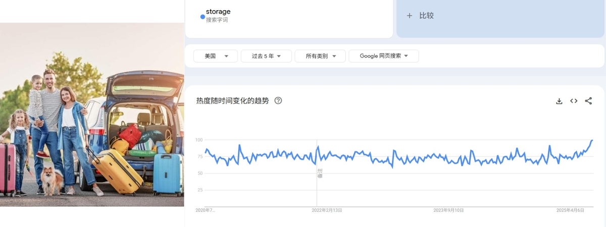 Storage-Google Trends