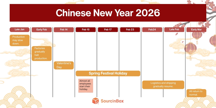 Chinese New Year 2026 Timeline