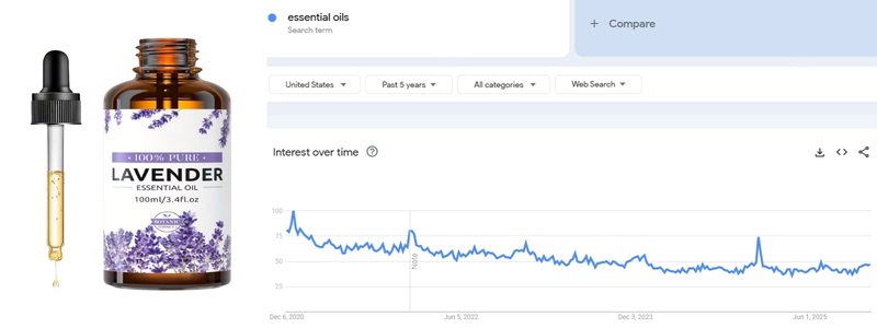 Essential Oil For Sleep